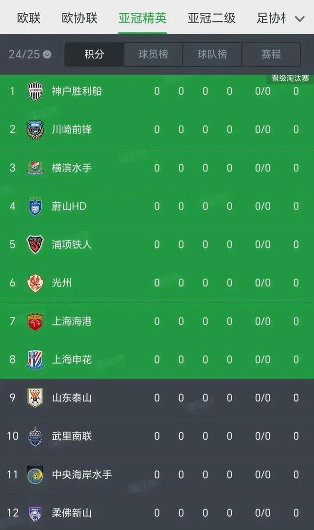 中超联赛各队激烈竞争，实力对比引人关注的简单介绍